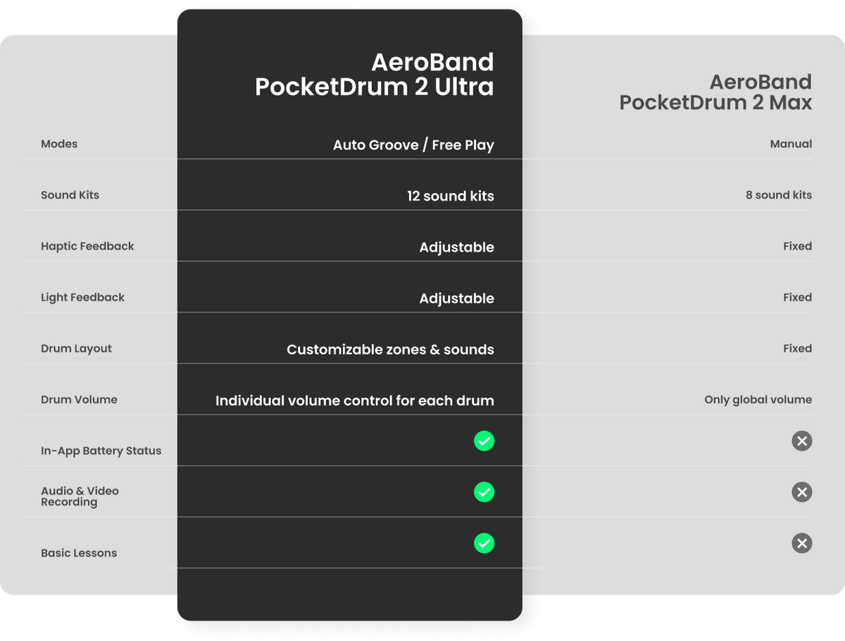 PocketDrum model comparison